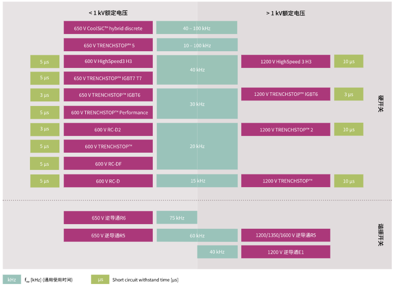 英飞凌IGBT单管