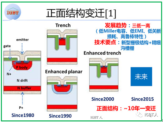 IGBT正面结构变迁