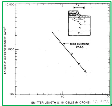 EMITTER LENGTH IN CELLS