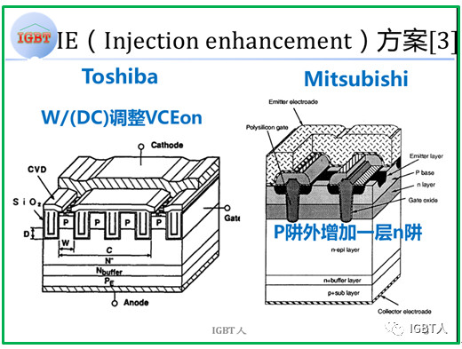 Injection enhancement 方案