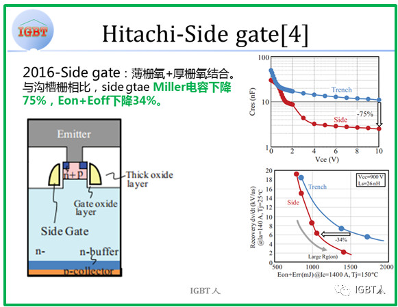 Hitachi-Side gate