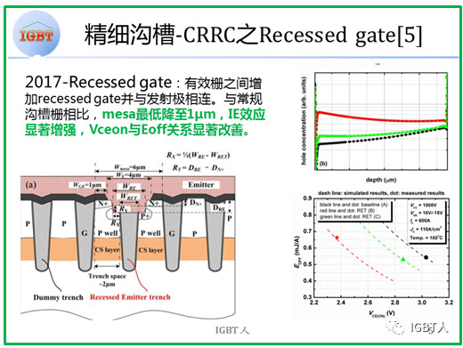 精细沟槽-CRRC之Recessed gate