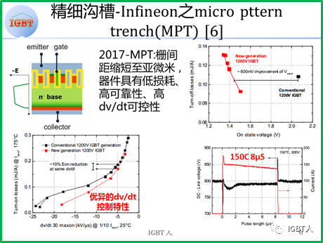精细沟槽-Infineon之Micro pattern trench MPT
