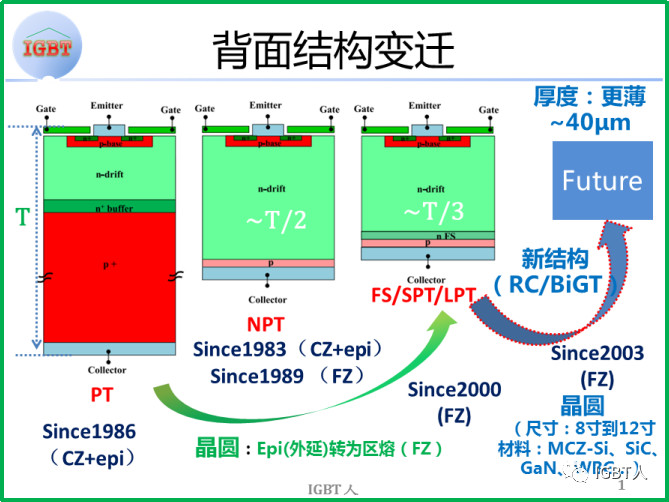 IGBT 背面结构变迁