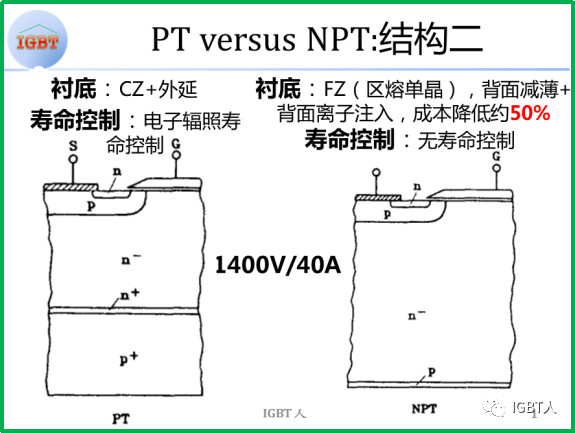 PT vs NPT 结构