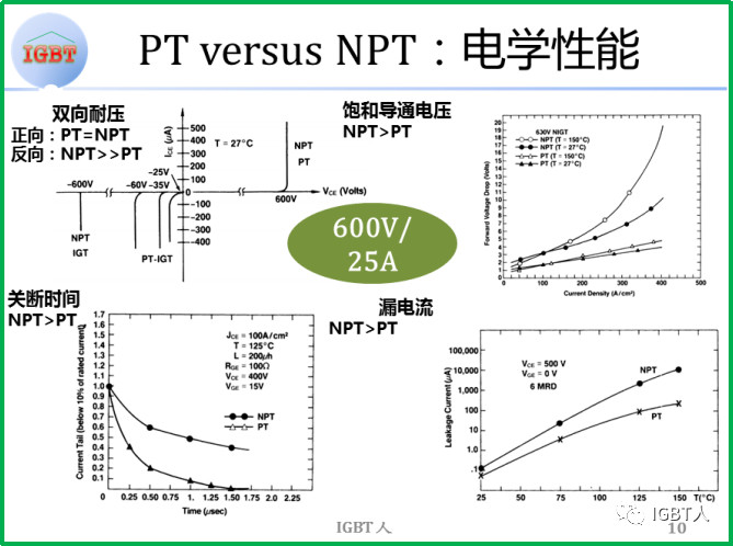 NPT vs PT 电学性能