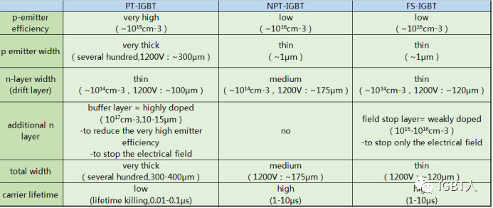 PT、NPT、FS比较