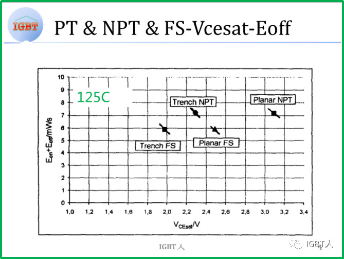 PT&NPT&FS-Vcesat-Eoff
