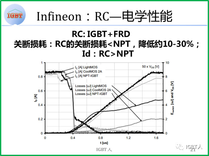 Infineon: RC-电学性能