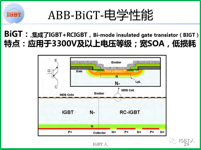ABB-BiGT 电学性能