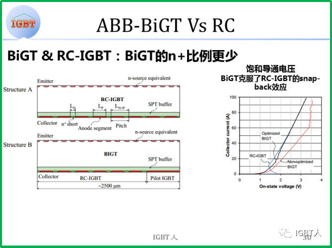 ABB-BiGT vs RC