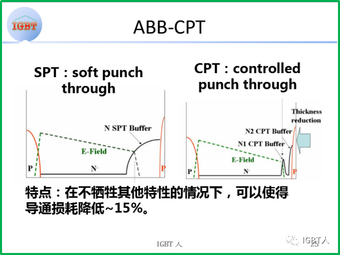 ABB-CPT