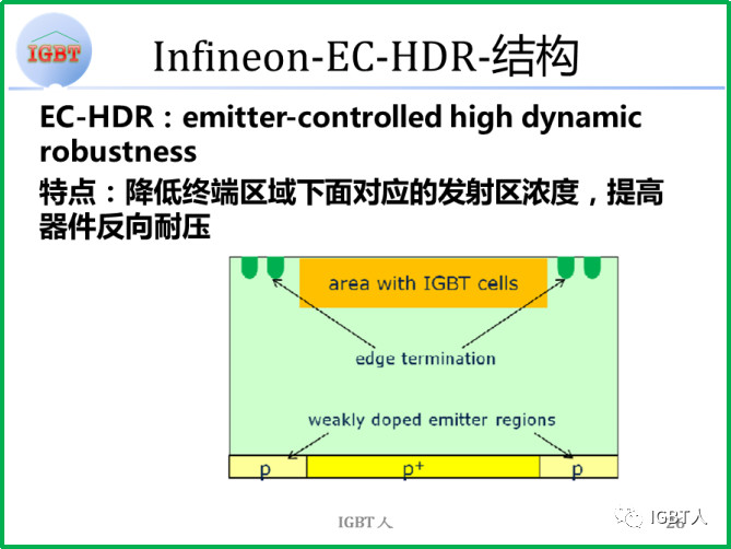 Infineon-EC-HDR 结构